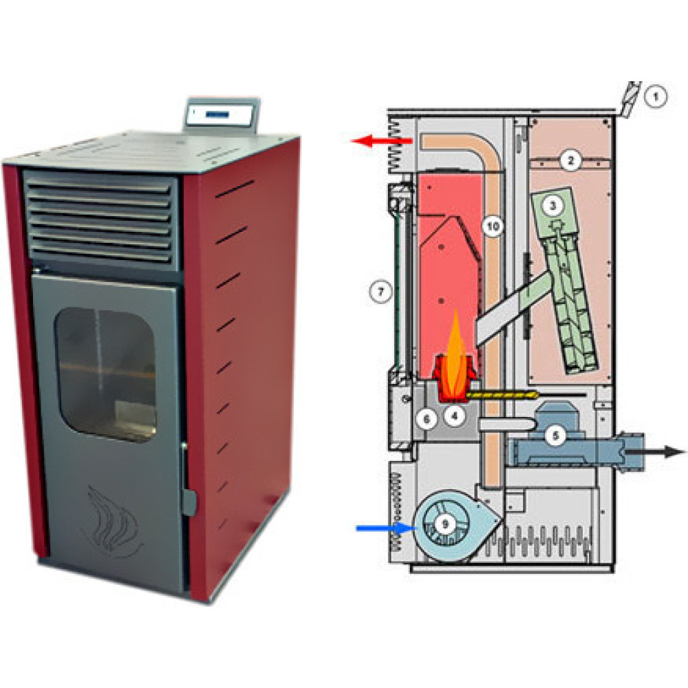 Σόμπα Πέλλετ Αερόθερμη 25 Kw, Angela TA, Μytherm