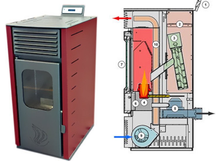Σόμπα Πέλλετ Αερόθερμη 14 Kw, Angela TA, Μytherm Σόμπα Πέλλετ Αερόθερμη 14 Kw, Angela TA, Μytherm