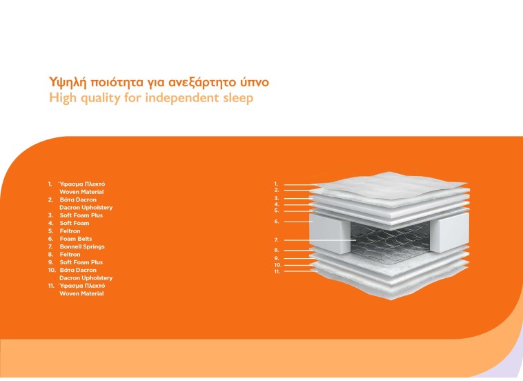 Στρώμα διπλό Sani Care 160/200/27 εκ., Genomax Στρώμα διπλό Sani Care 160/200/27 εκ., Genomax