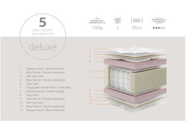 Ανατομικό Στρώμα Deluxe 3D Μονό 82x200x27cm με Ανεξάρτητα Ελατήρια Silk Ανατομικό Στρώμα Deluxe 3D Μονό 82x200x27cm με Ανεξάρτητα Ελατήρια Silk