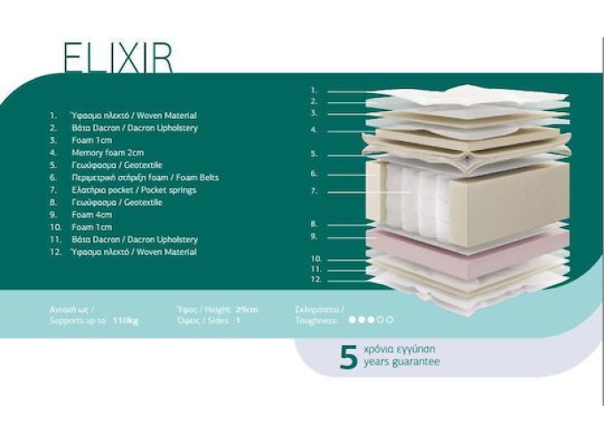 Ανατομικό Στρώμα 90x200cm με Ανεξάρτητα Ελατήρια & Ανώστρωμα Elixir Silk