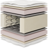 Στρώμα μονό Comfort 82/190/27 εκ., Genomax