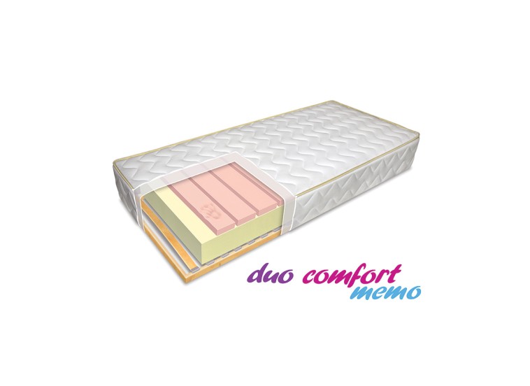 Στρώμα με ανατομικό τελάρο, DUO COMFORT MEMO, από 82/190, με Memory Foam, Genomax