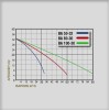 Αντλία Επιφάνειας Βενζίνης 9hp, BA 100-30, Miyake Αντλία Επιφάνειας Βενζίνης 9hp, BA 100-30, Miyake