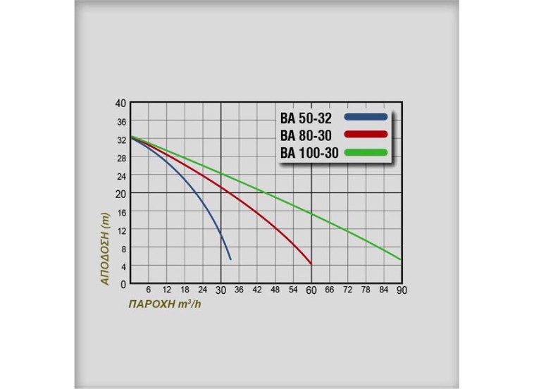 Αντλία Επιφάνειας Βενζίνης 9hp, BA 100-30, Miyake Αντλία Επιφάνειας Βενζίνης 9hp, BA 100-30, Miyake