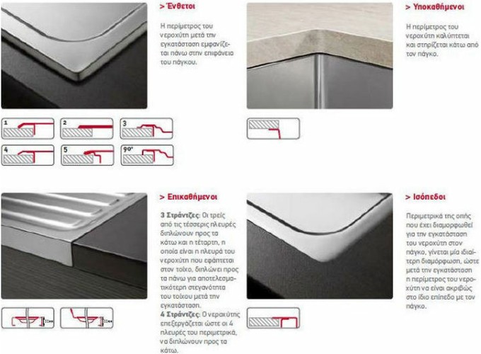 ΝΕΡΟΧΥΤΗΣ ATHENA EXTRA  86x50  2B LN 1TH O92 GOF