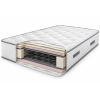 Στρώμα διπλό Comfort 200/200/27 εκ., Genomax
