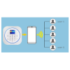 Ασύρματος συναγερμός wifi Smart Home Alarm Security System WiFi ,GSM, Tuya smart με app για κινητό Ασύρματος συναγερμός wifi Smart Home Alarm Security System WiFi ,GSM, Tuya smart με app για κινητό