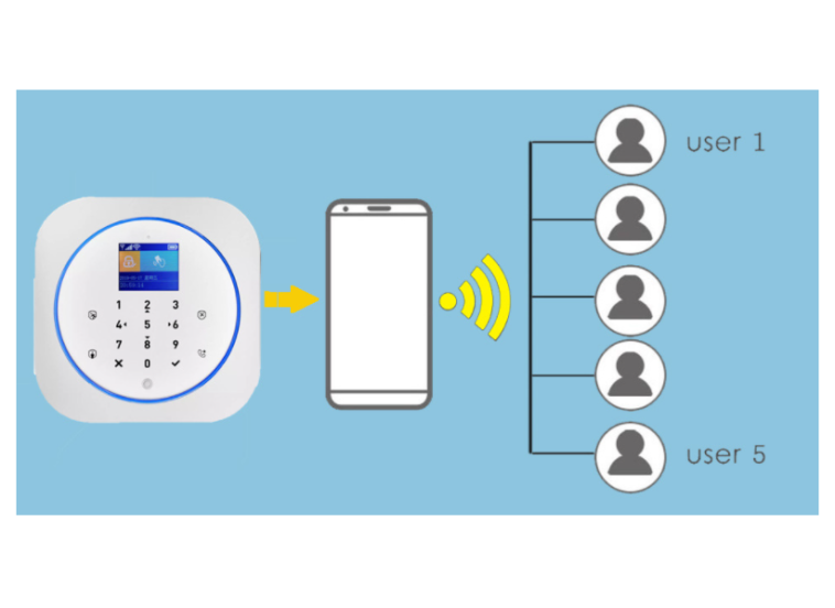 Ασύρματος συναγερμός wifi Smart Home Alarm Security System WiFi ,GSM, Tuya smart με app για κινητό Ασύρματος συναγερμός wifi Smart Home Alarm Security System WiFi ,GSM, Tuya smart με app για κινητό