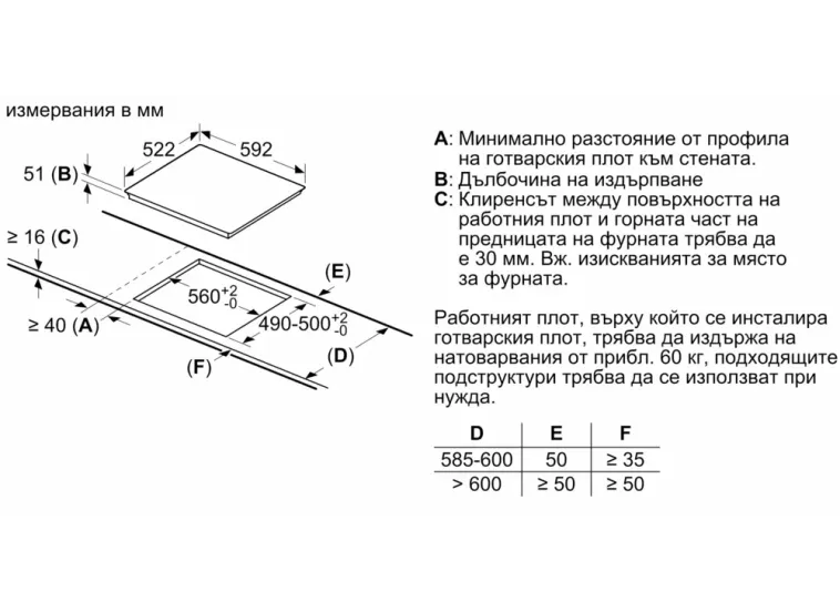 Εντοιχιζόμενη Κεραμική Εστία Bosch PIF612BB1E Εντοιχιζόμενη Κεραμική Εστία Bosch PIF612BB1E